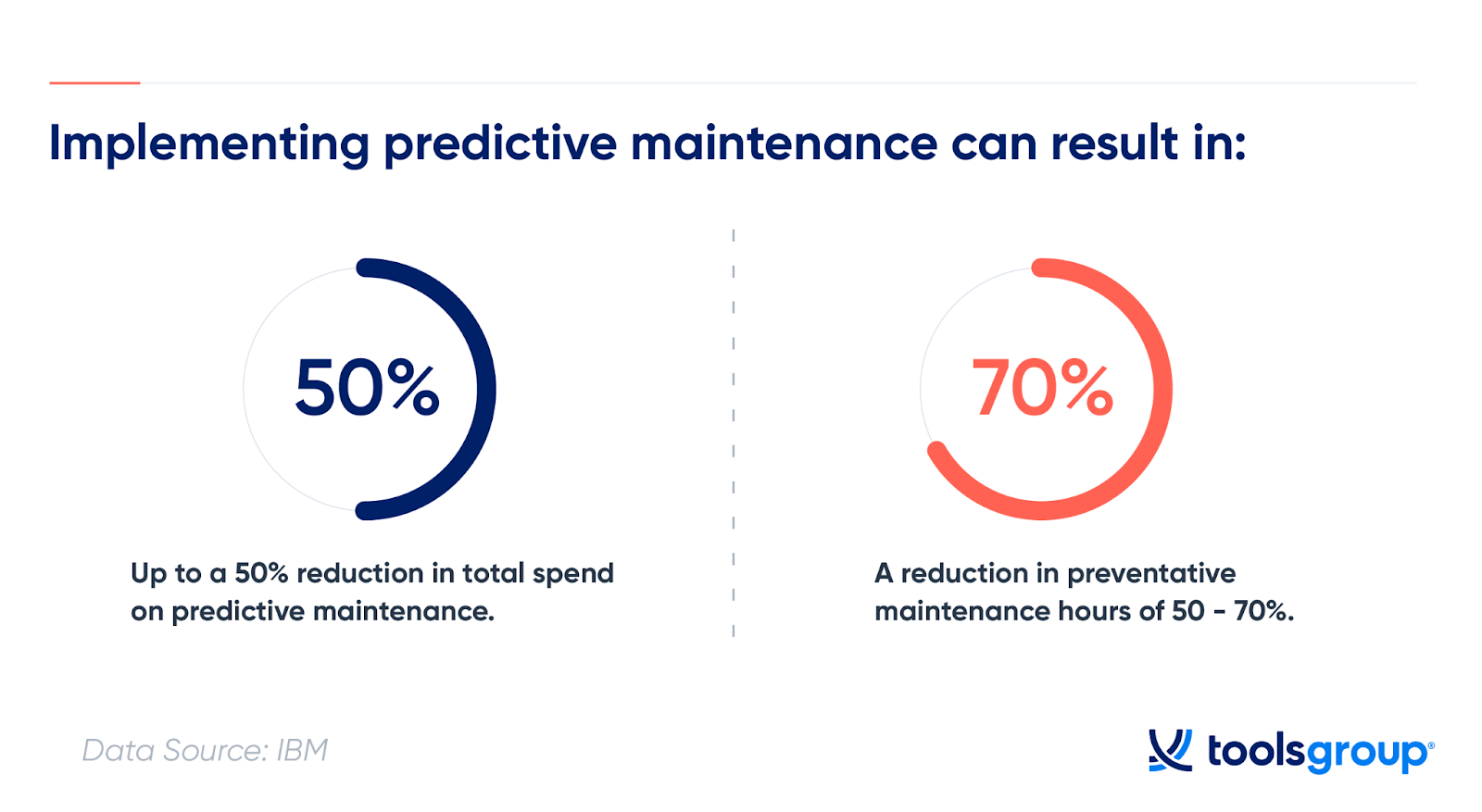 Manufacturing Ai Benefits, Finstock