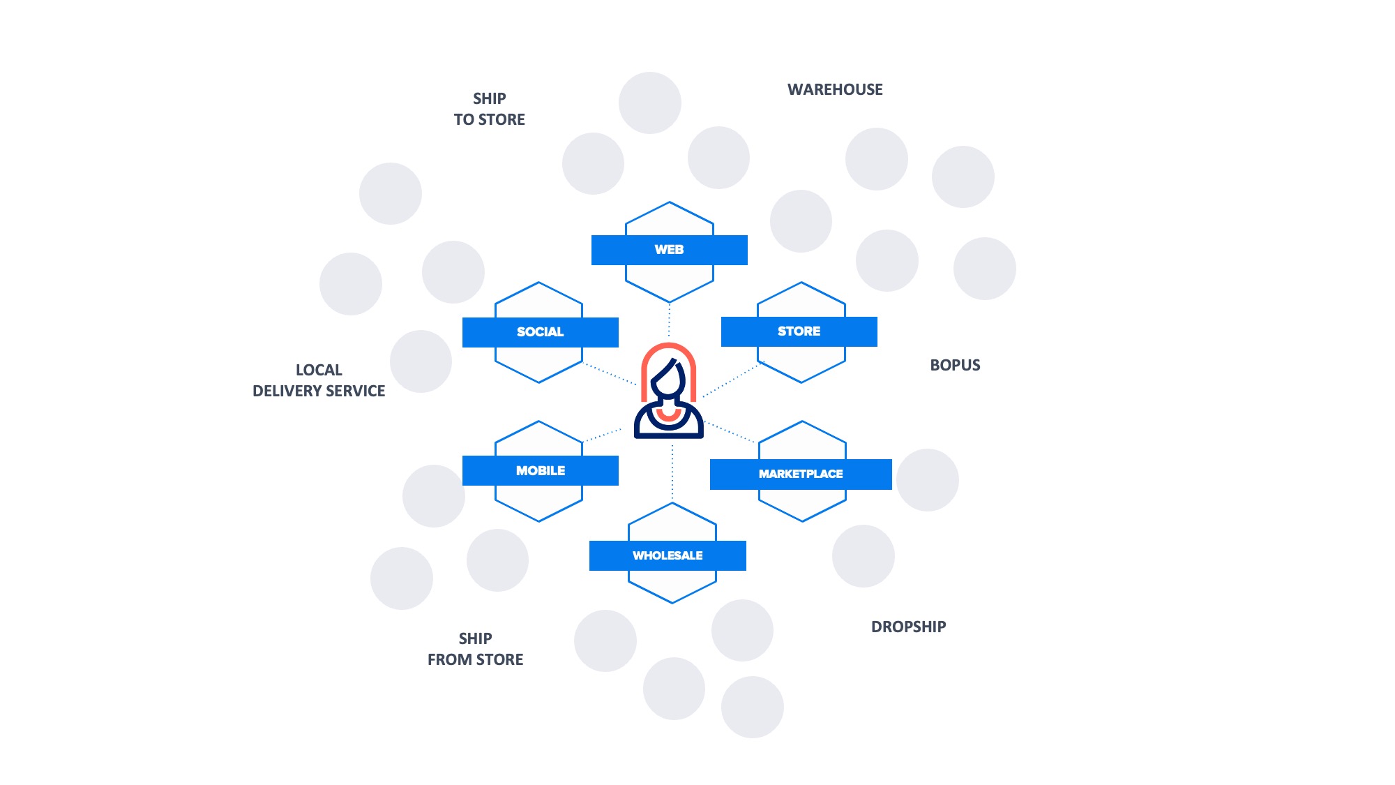 Power in-house systems - Image
