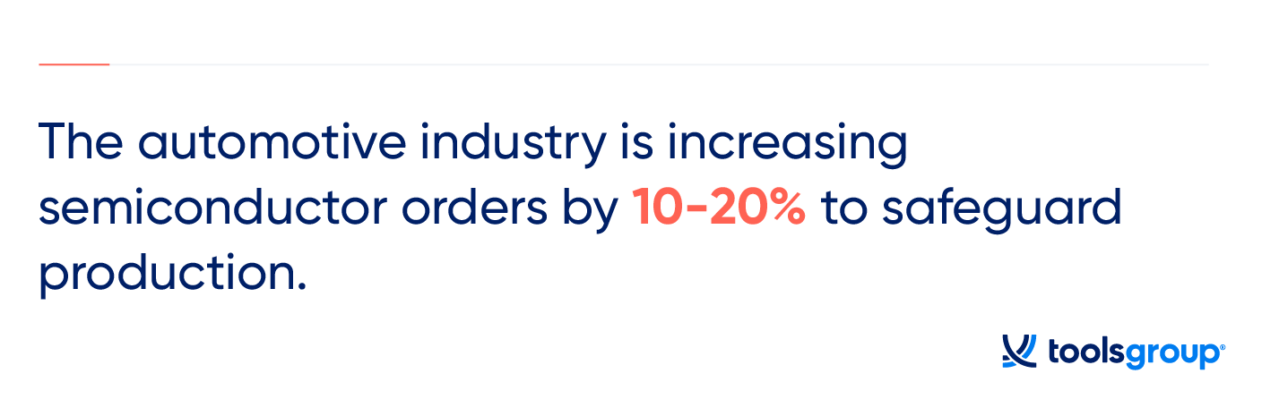 Automative Industry Increasing, Finstock