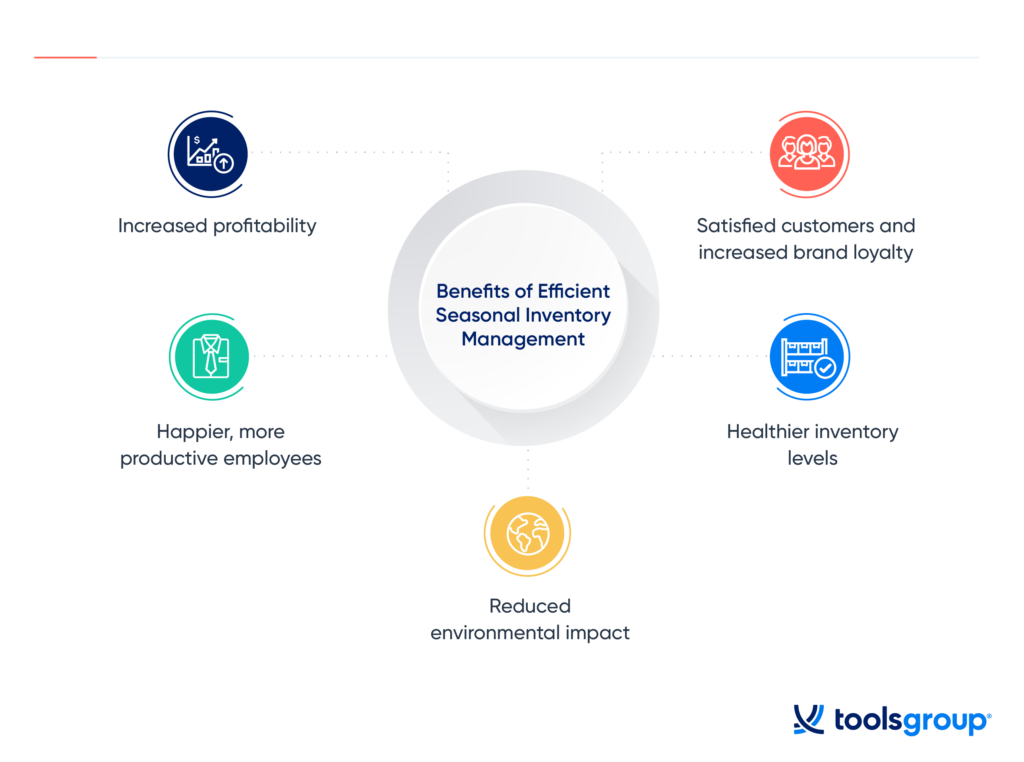 Seasonal Inventory and 7 Ways to Manage It Effectively ToolsGroup