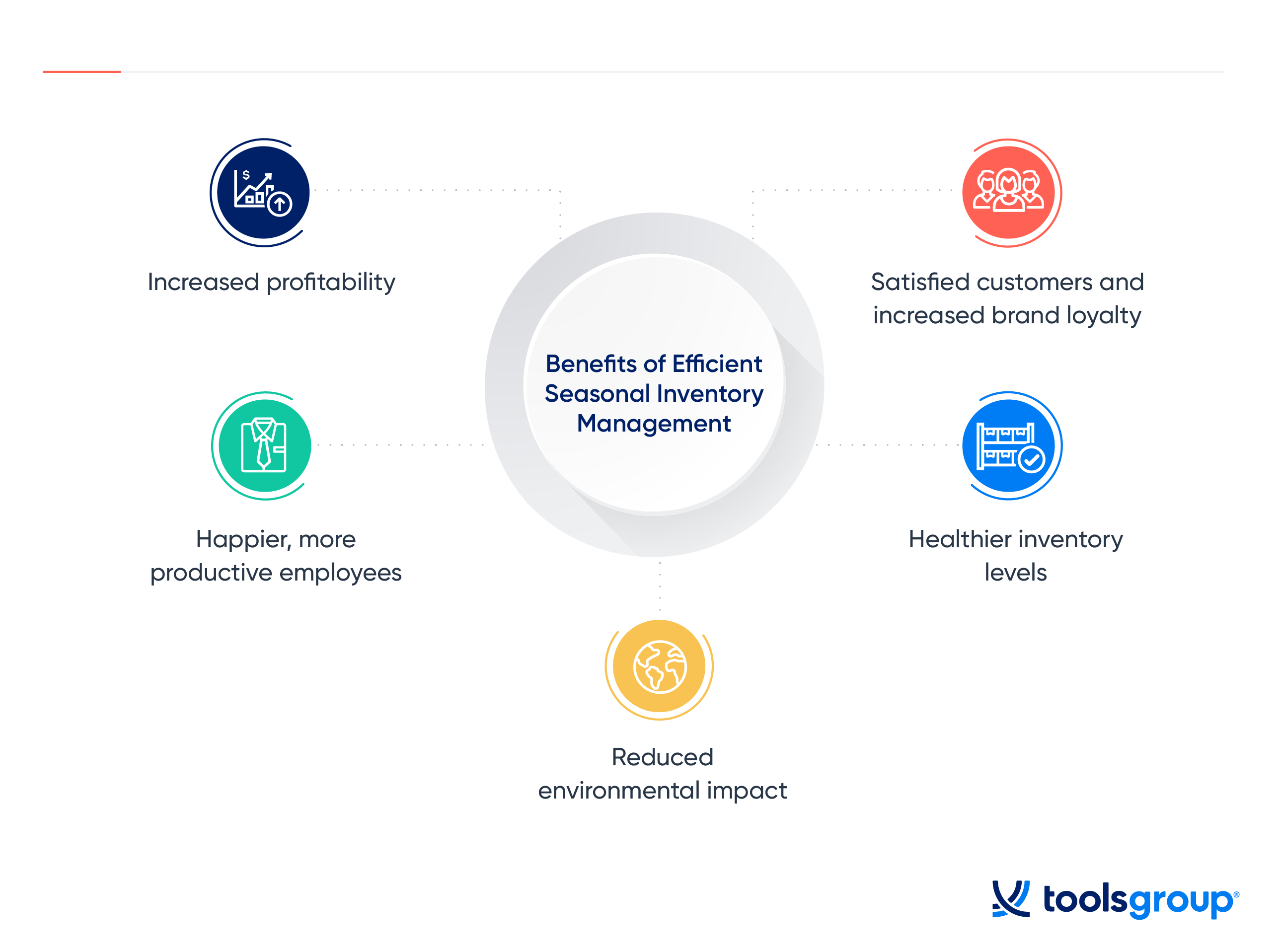 Benefits Of Seasonal Product Management, Finstock