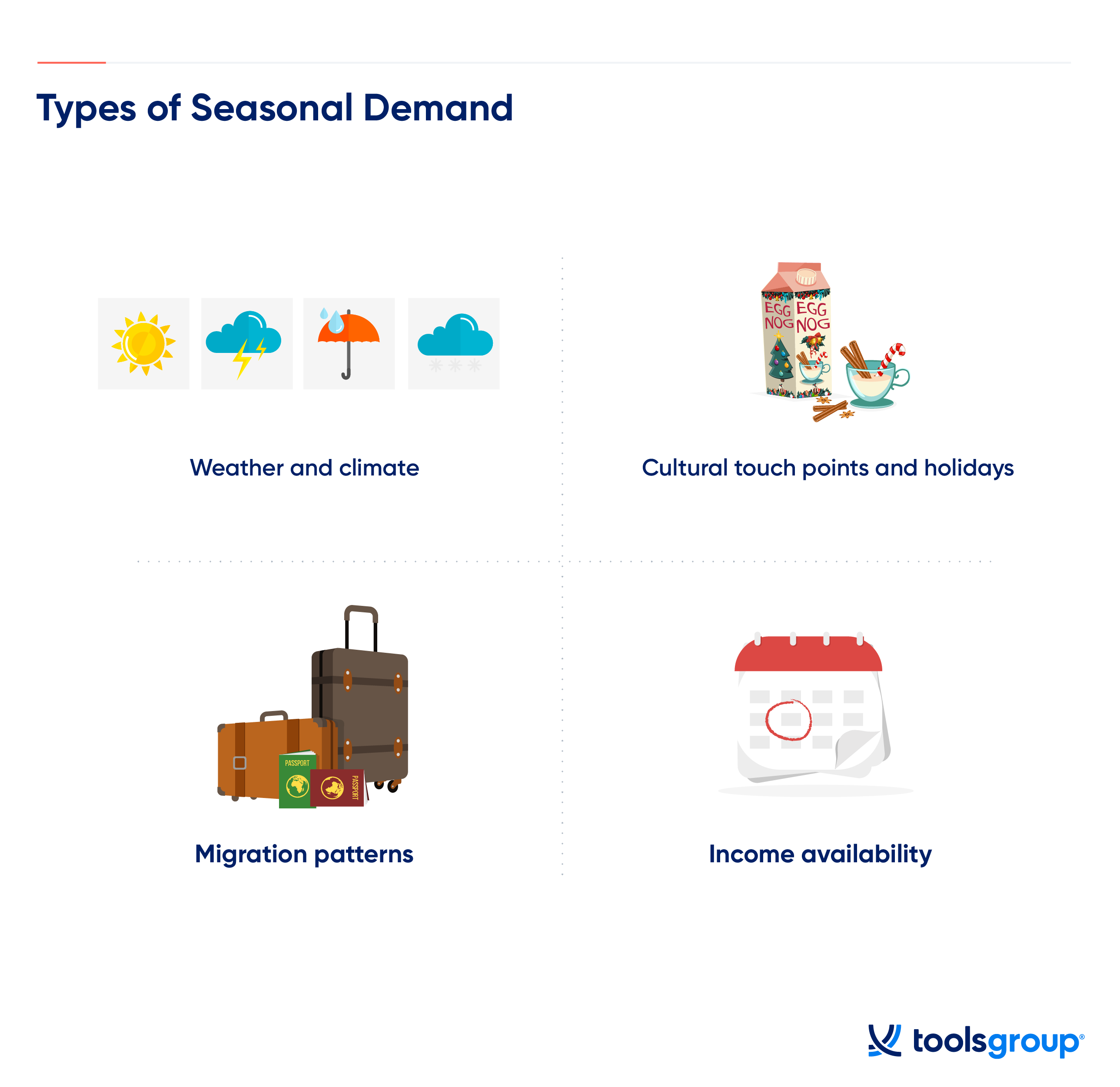 Seasonal Demand Types, Finstock