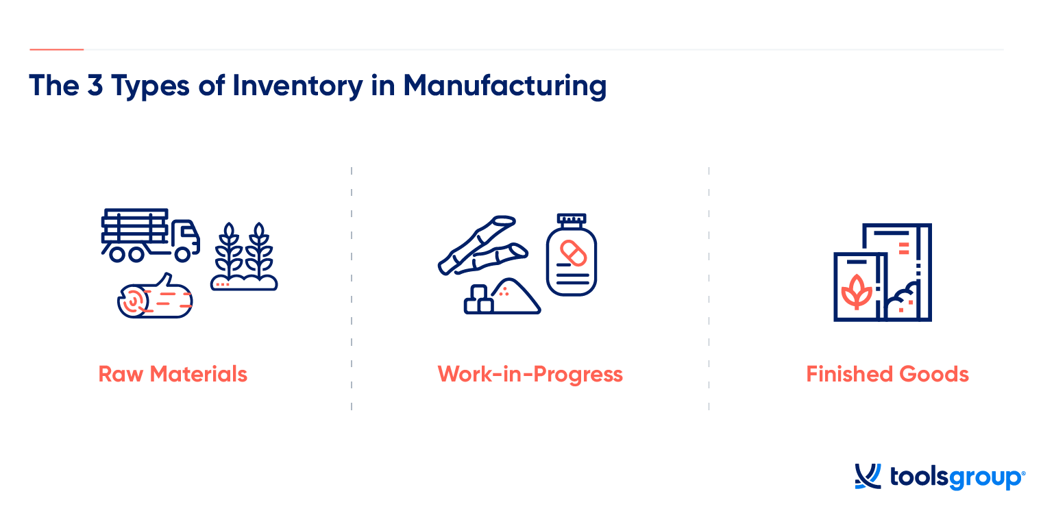 Types Inventory Manufacturing, Finstock