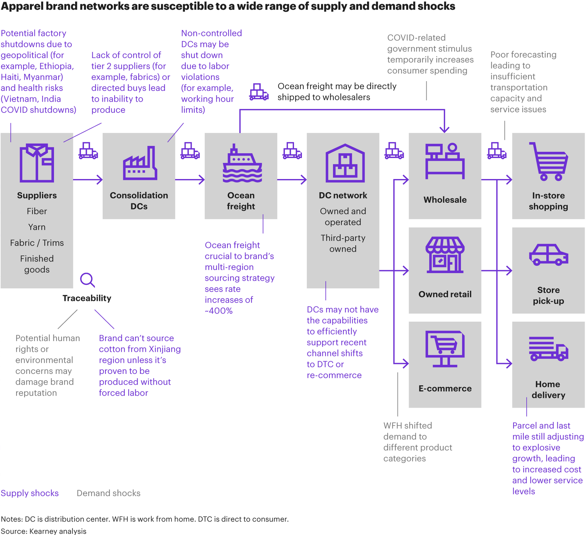 Top 8 Trending Products for E-commerce in 2022 SourcingArts