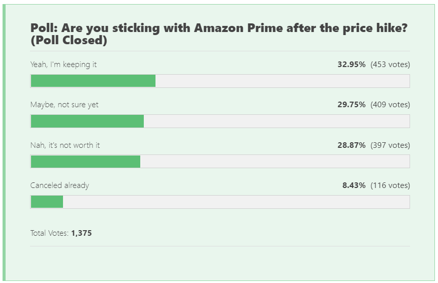 The 2022 Amazon Prime Price Increase Is the New Prime Membership Cost