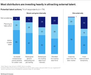 McKinsey-distributors-invest-in-talent