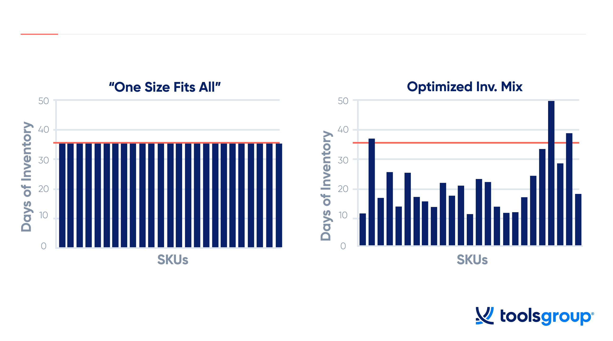 High performance inventory