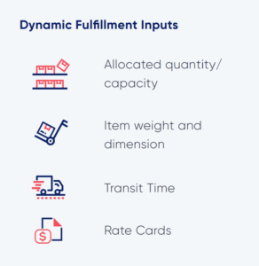 Dynamic Fulfillment Shipping Inputs