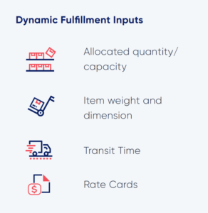 Fulfill.io Shipping Inputs