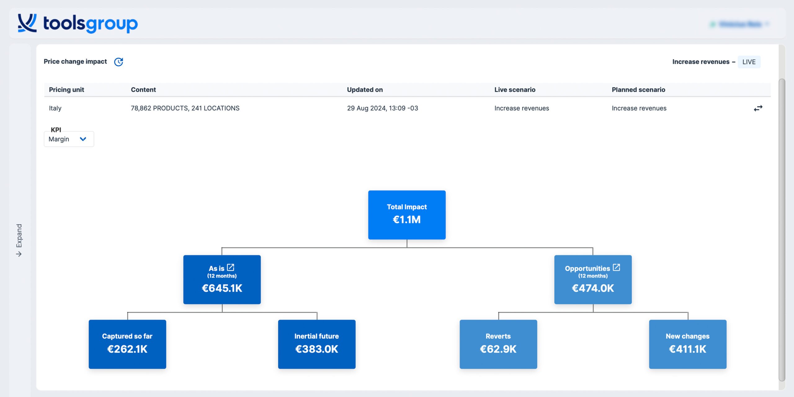 Price io Better customer behavior