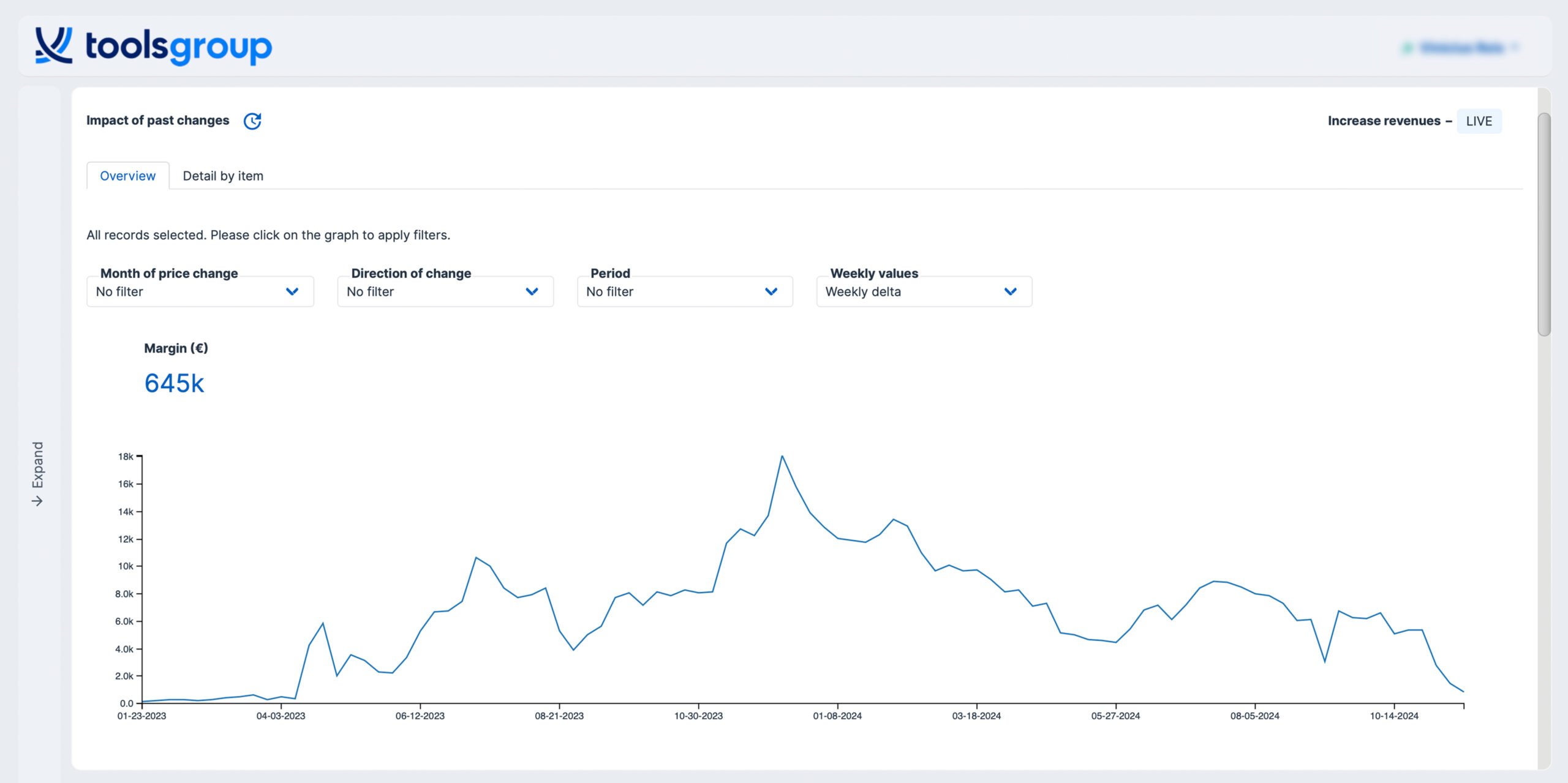 Price io Measure impact