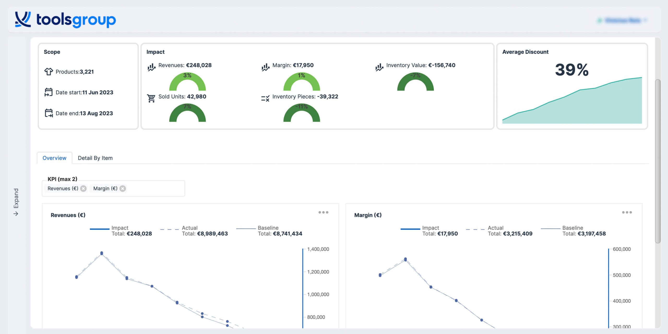 Markdown io Full season ROI