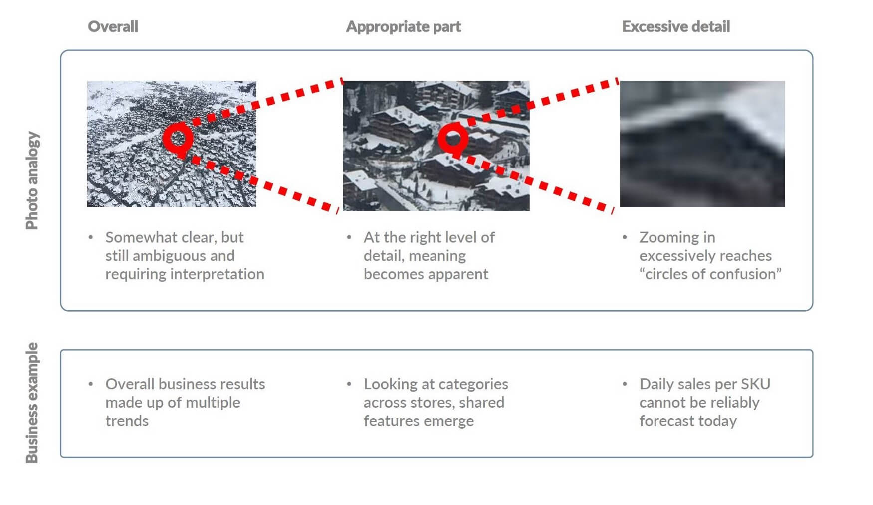 Grouping multiple business trends into a single pattern (when data isn’t granular enough)