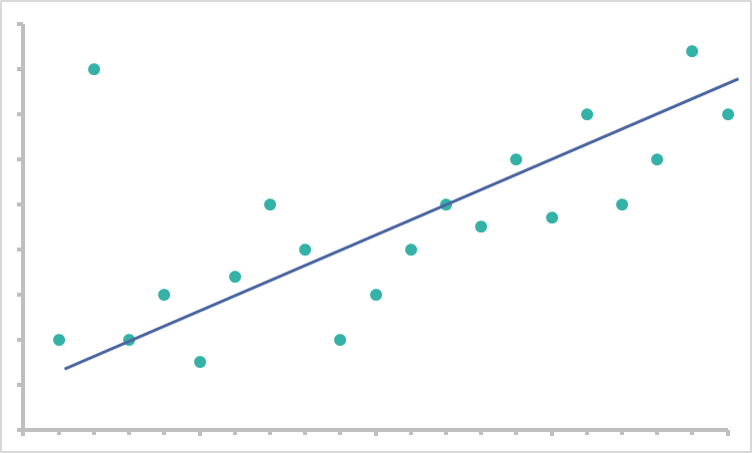 Overfitting or underfitting your model to the point that the patterns you see are meaningless