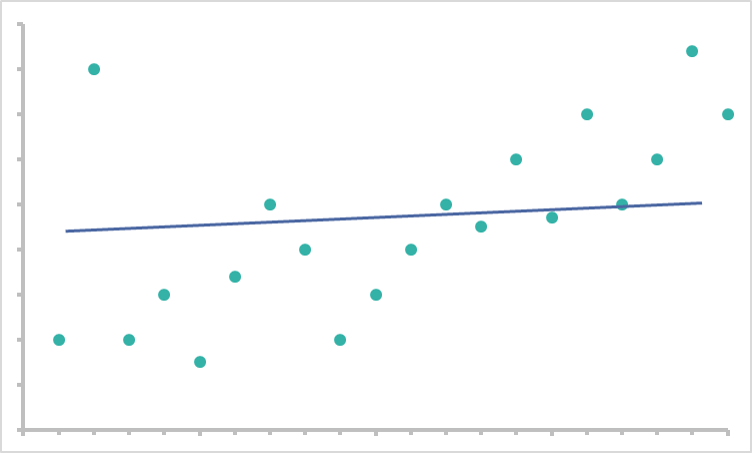 Overfitting or underfitting your model to the point that the patterns you see are meaningless