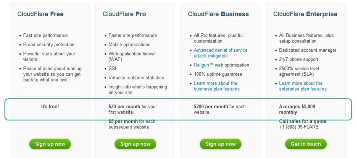 Cloudflare.com pricing — look&feel from a few years’ ago, but these pricing levels are still broadly unchanged today; image by author (CC with attribution)