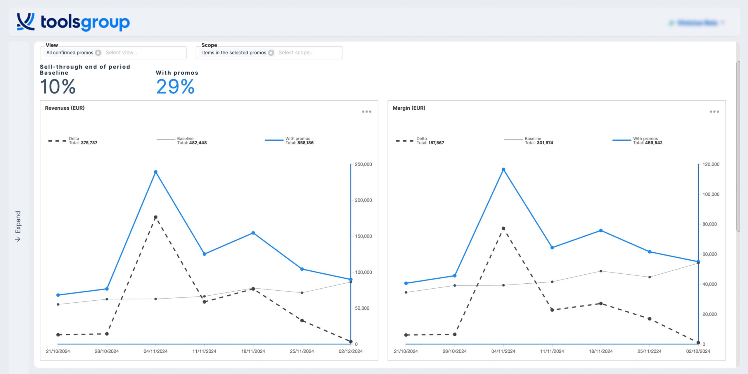 Promo io real-time-impact