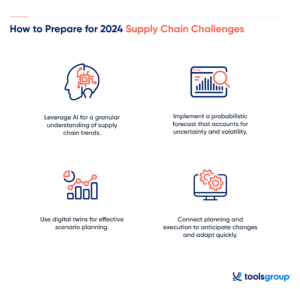 How-To-Prepare-for-2024-Supply-Chain-Challenges