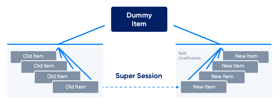 AI-Powered Demand Forecasting Transforms New Product Introductions