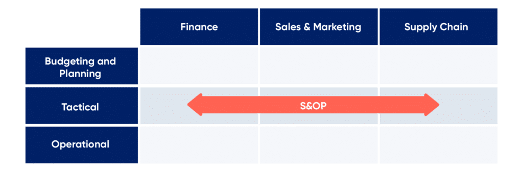 Sales & Operations Planning: Bridge Strategy and Execution blog