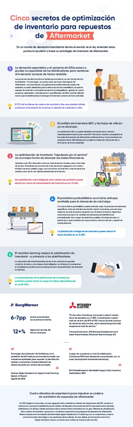 Cinco secretos de optimización de inventario para repuestos de aftermarket